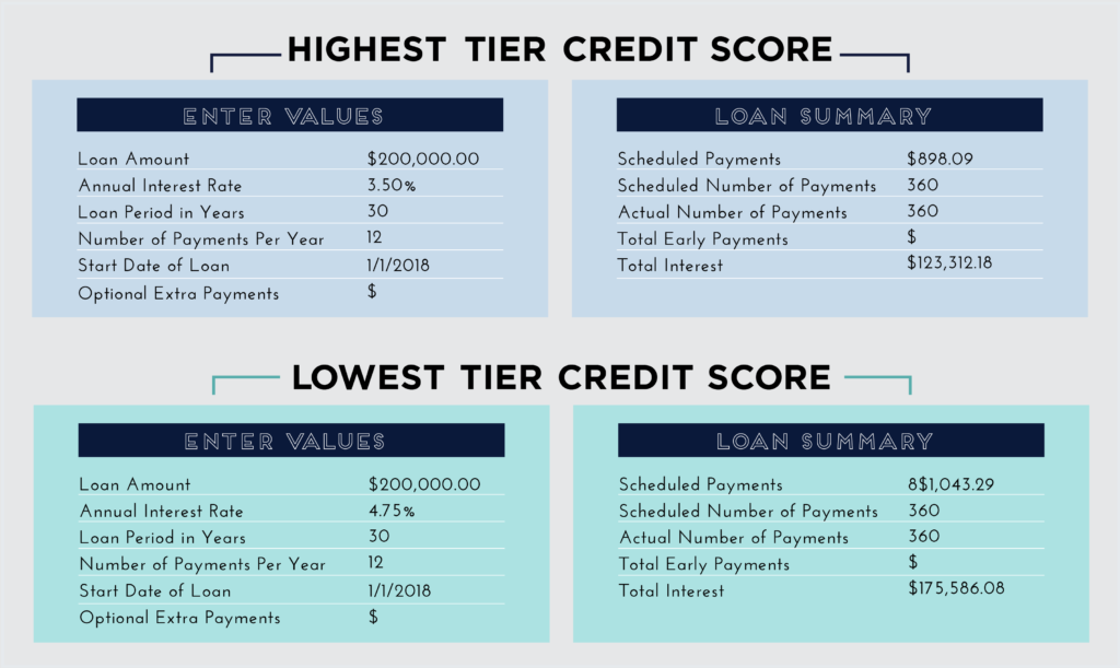 7 Tips To Quickly Increase Your Credit Score