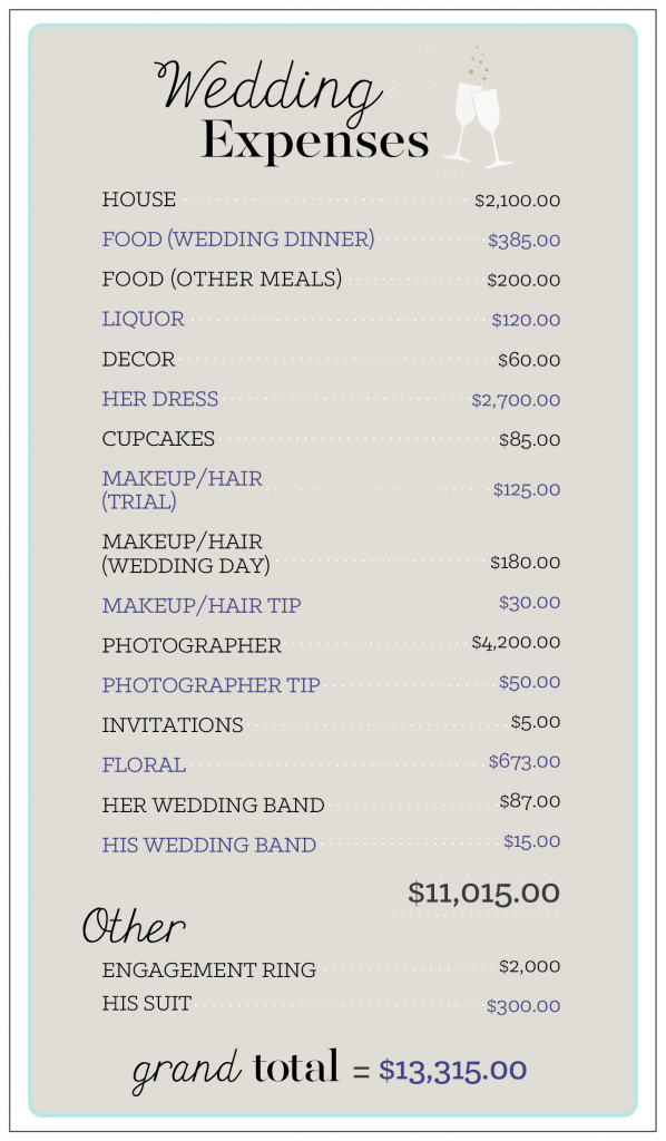 an-exact-breakdown-of-our-11k-wedding-and-how-we-could-have-saved