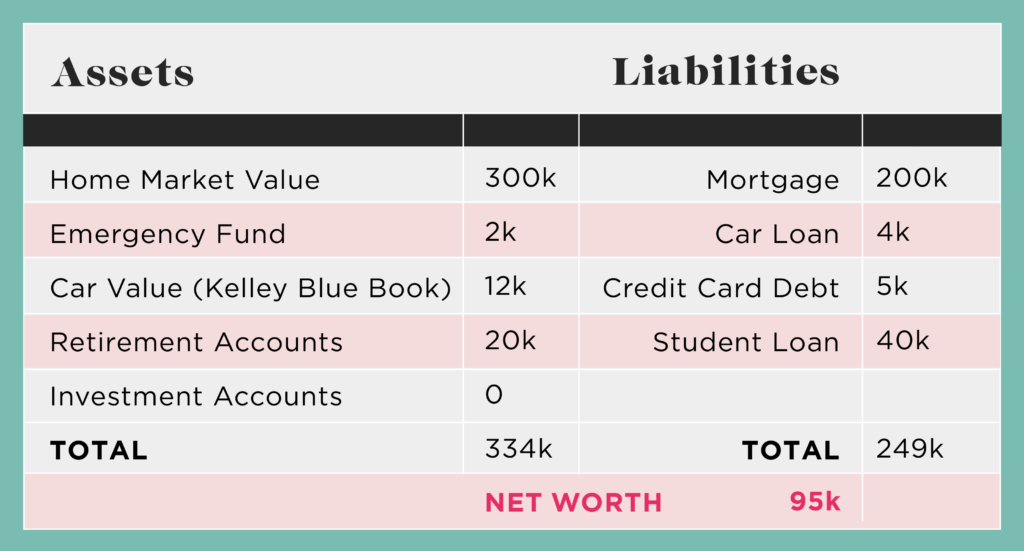 Why Do You Add Total Liabilities And Net Worth