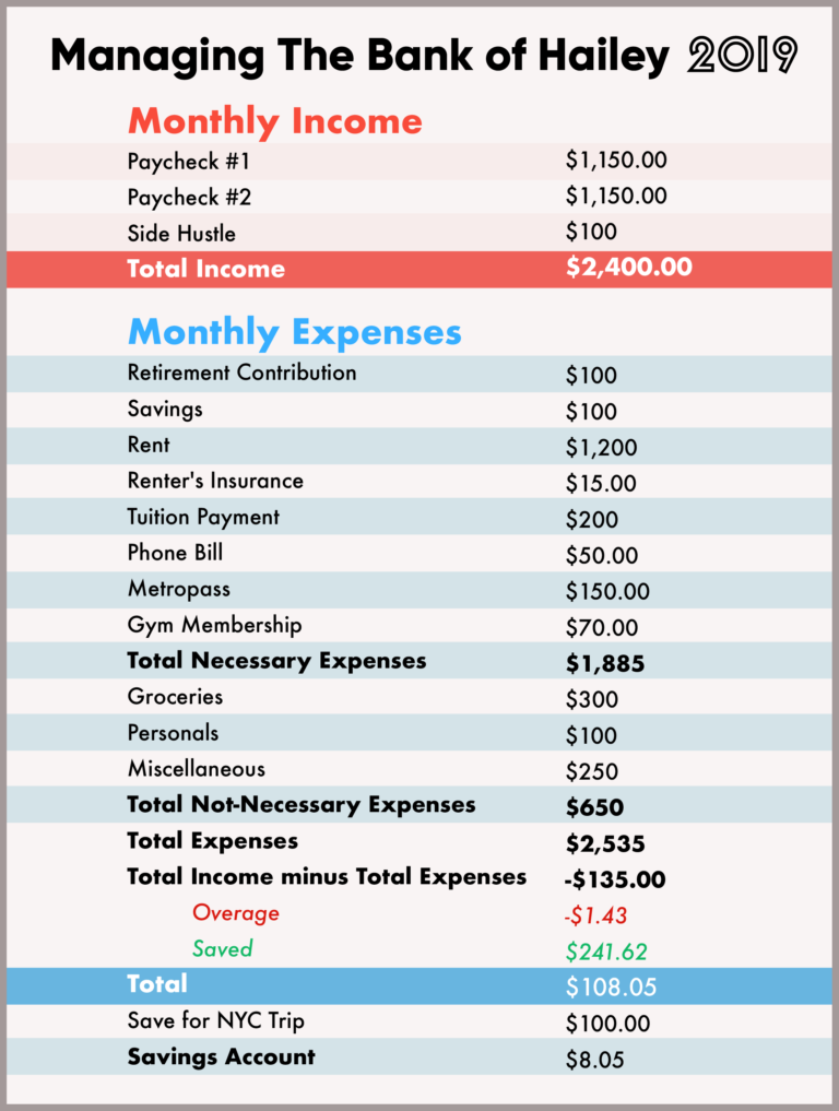 household budget examples