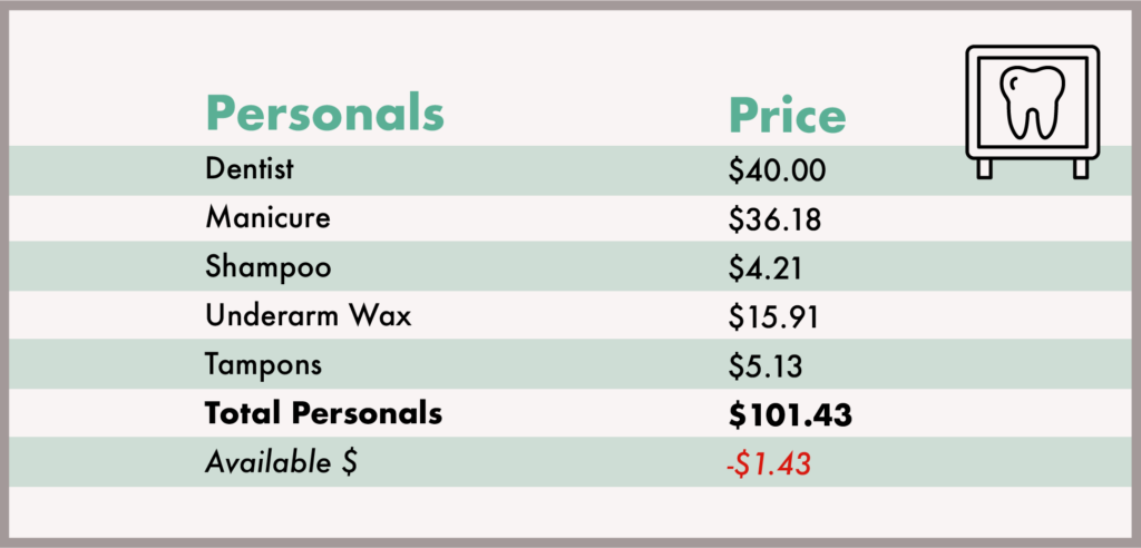 budgeting for personal care