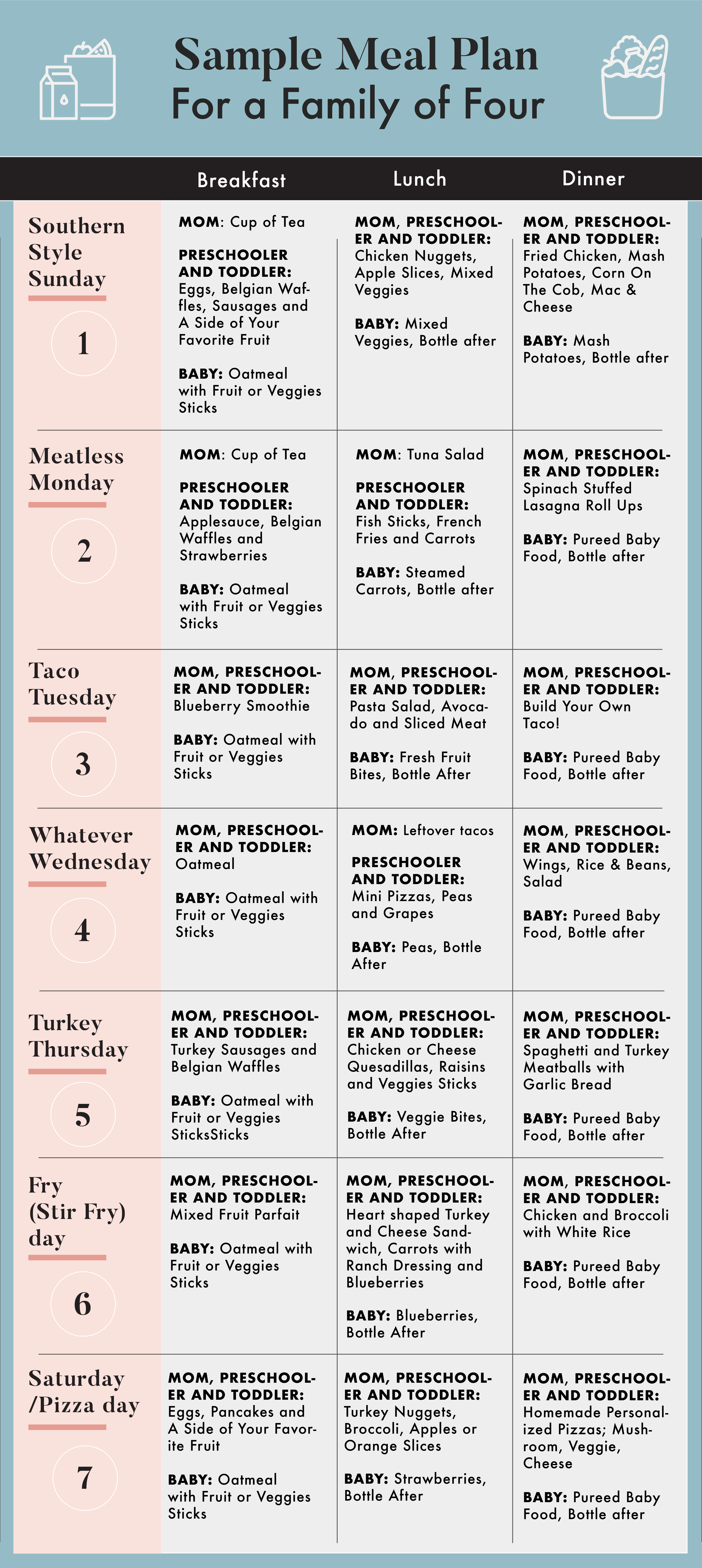 How I Meal Plan As A Single Mom With 3 Picky Eaters